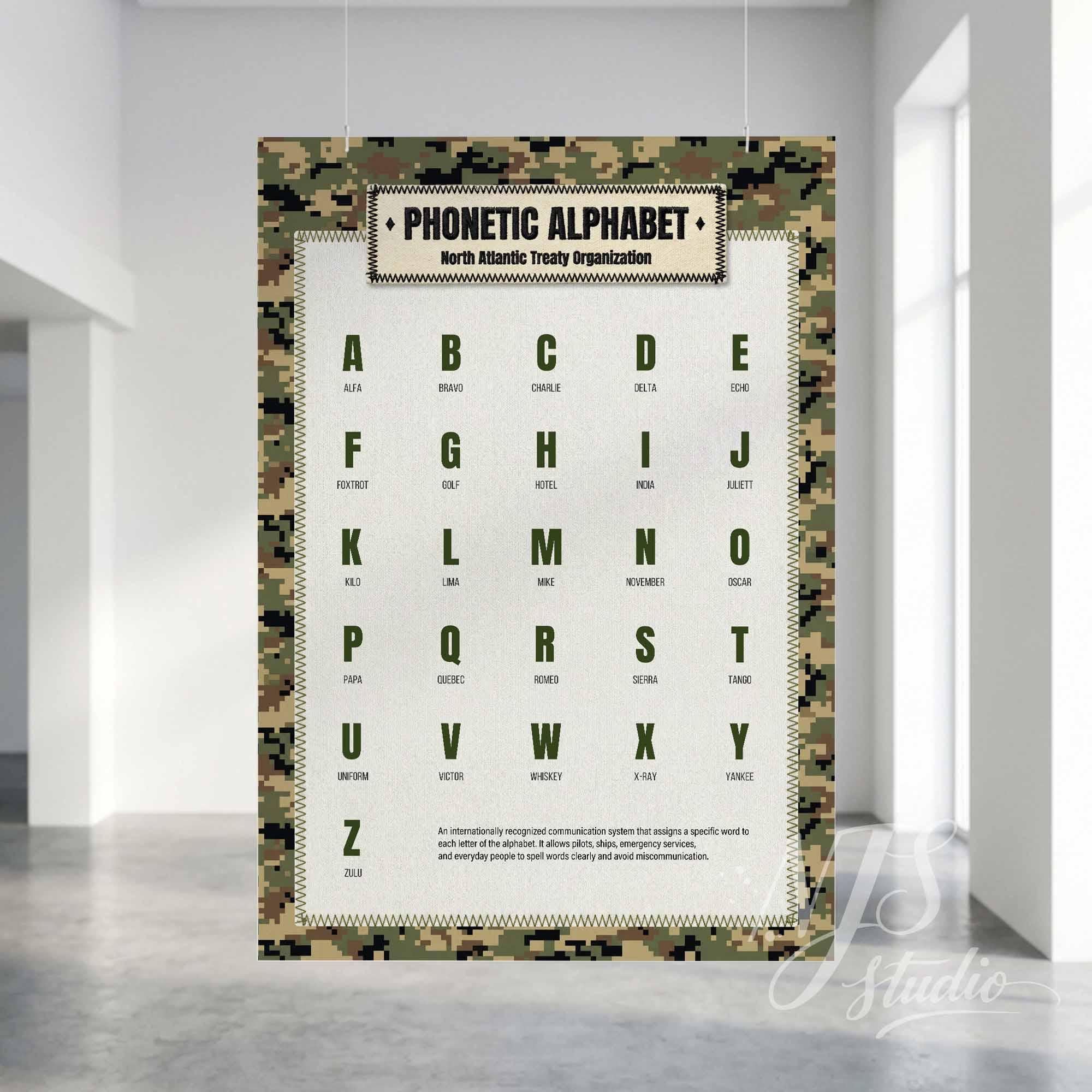 NATO phonetic alphabet poster with green digital camouflage border and stencil font, military style wall art.