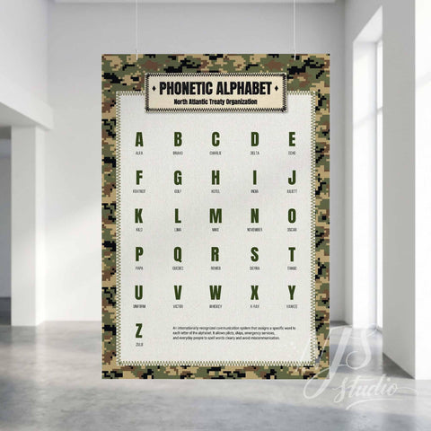 NATO phonetic alphabet poster with green digital camouflage border and stencil font, military style wall art.