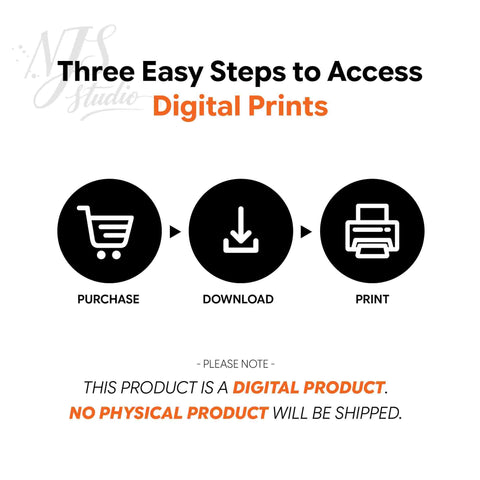 Three step guide showing how to purchase, download, and print digital wall art with simple icon instructions.