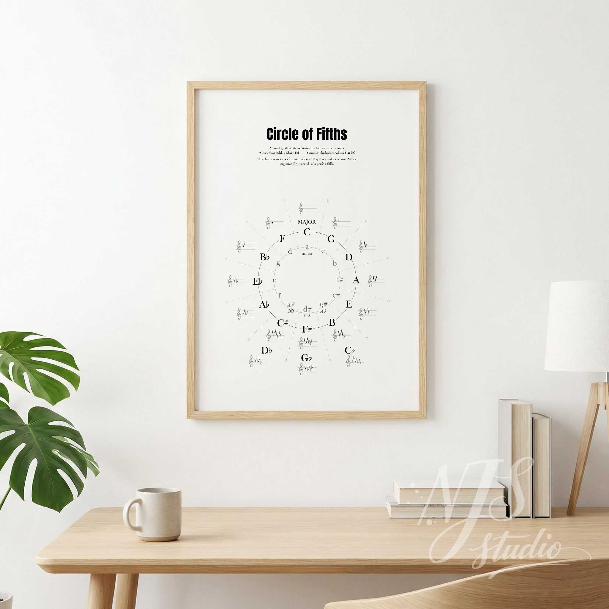 Framed 'Circle of Fifths' poster on a wall above a wooden desk with a plant and books.