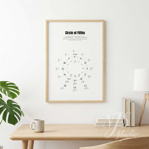 Framed 'Circle of Fifths' poster on a wall above a wooden desk with a plant and books.