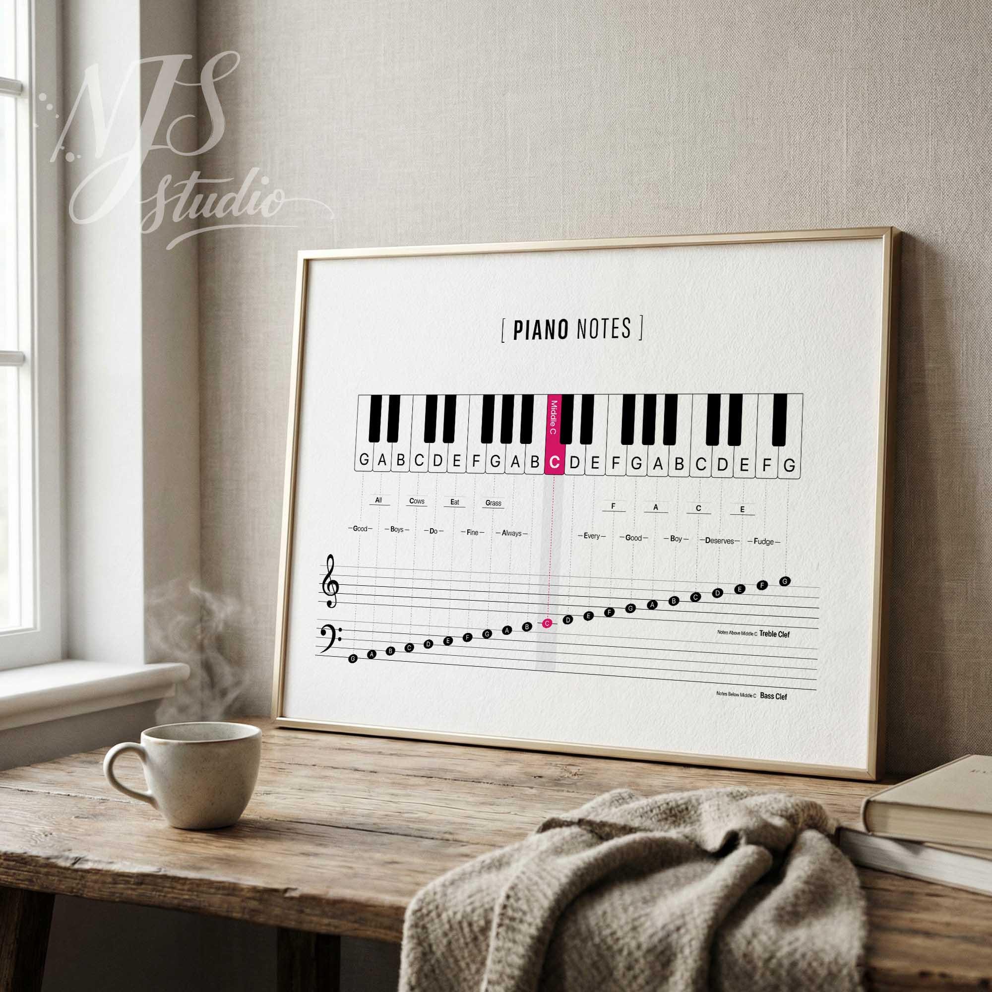 Framed piano notes chart on wooden desk with coffee mug, showing piano keys and staff notation with mnemonics for beginners.
