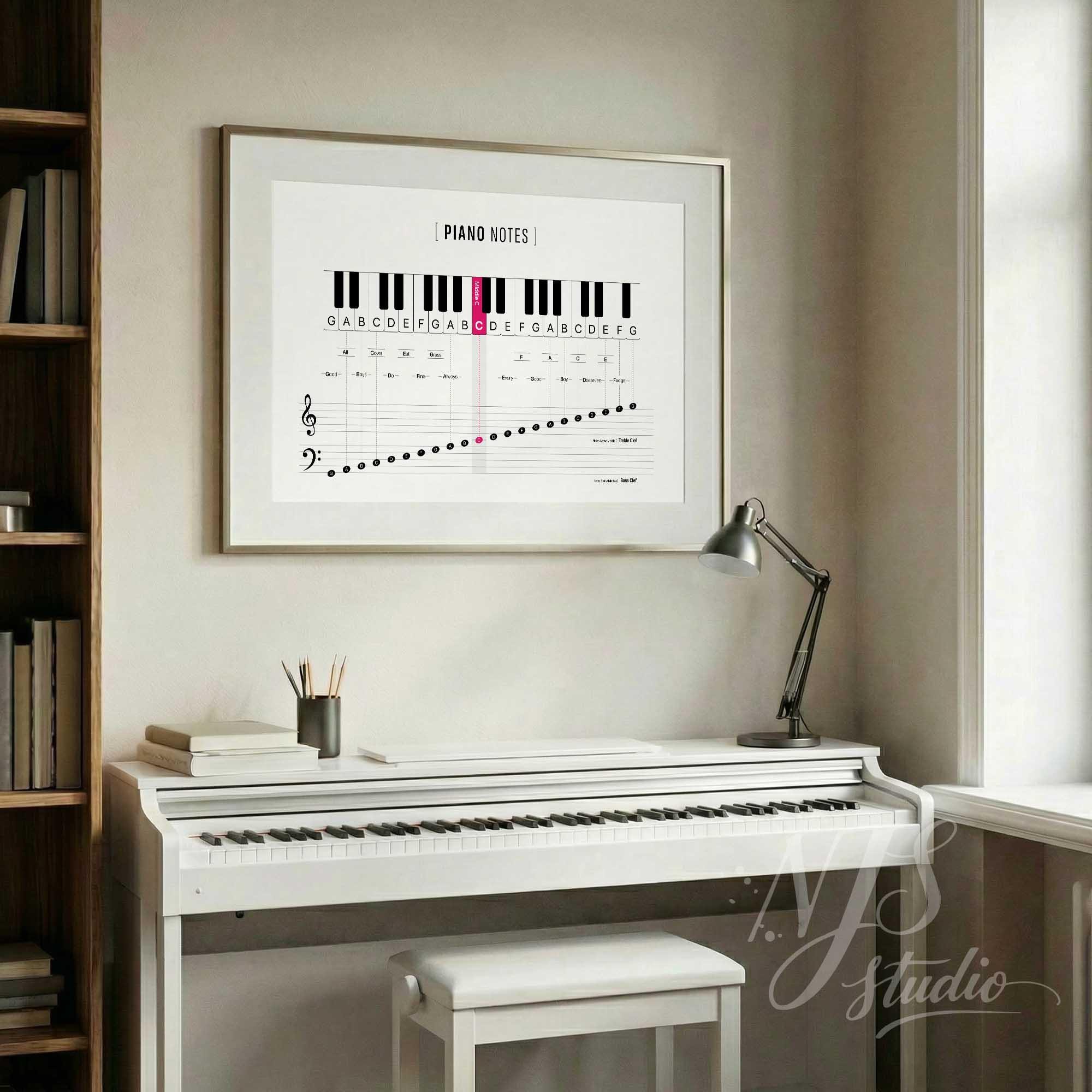 Educational piano poster hanging above white digital piano, essential reference guide for music students and teachers.