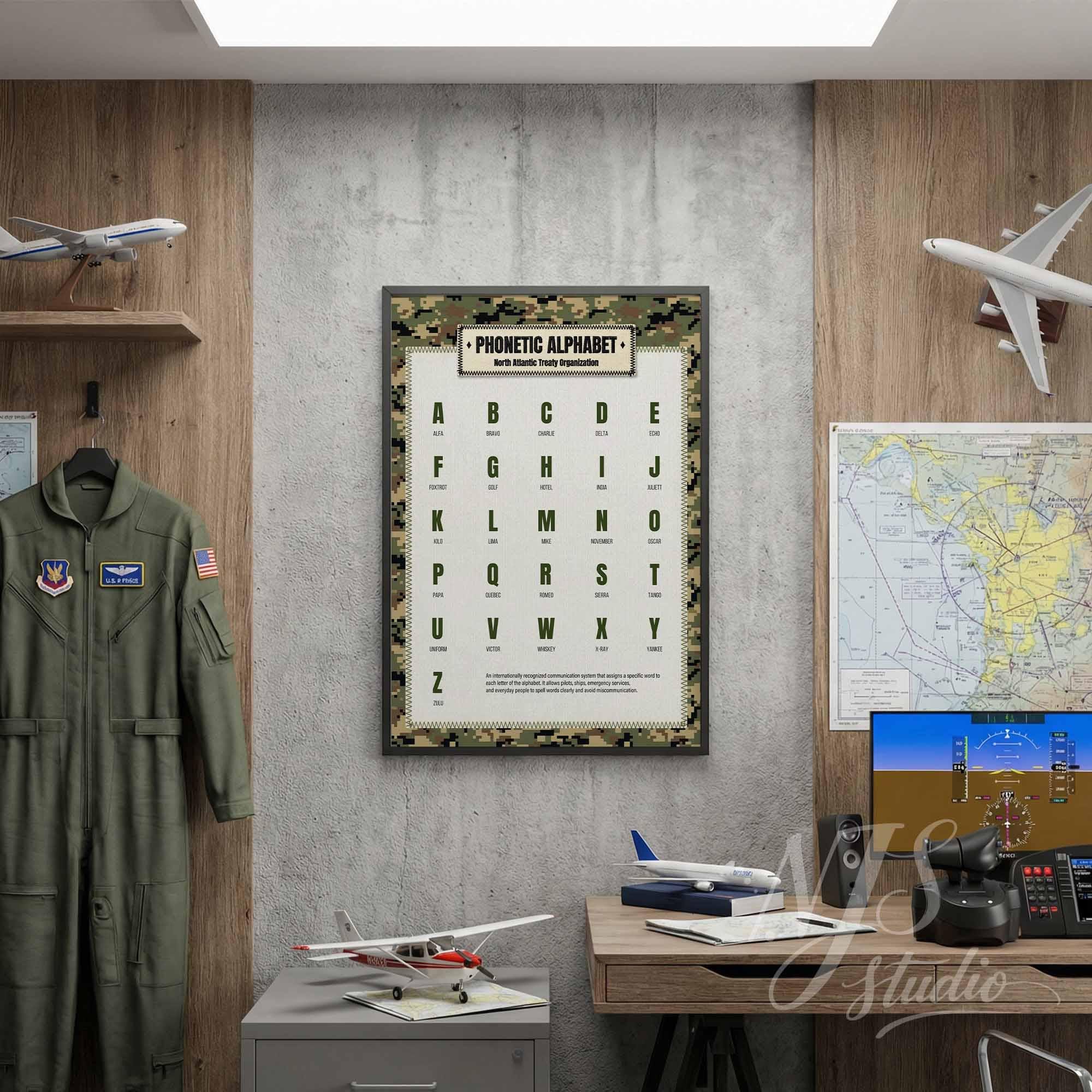 Framed military alphabet chart hanging in a room with flight suit and model airplanes, perfect pilot man cave decor idea.