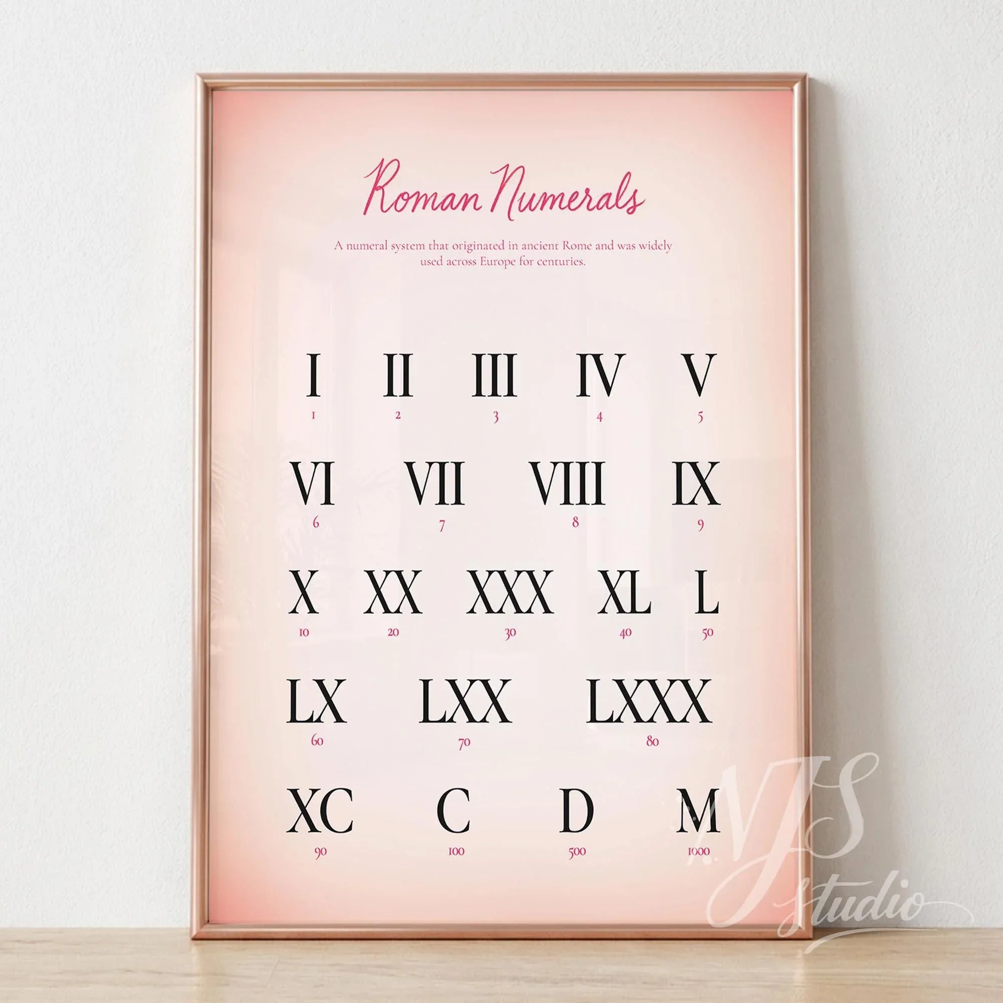Close-up of a Roman numerals chart showing numbers and symbols on a pink gradient background inside a thin frame