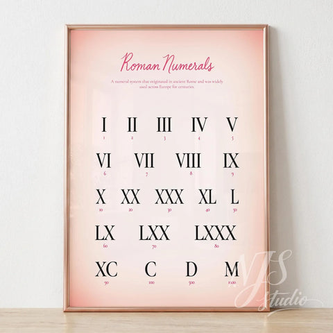 Close-up of a Roman numerals chart showing numbers and symbols on a pink gradient background inside a thin frame