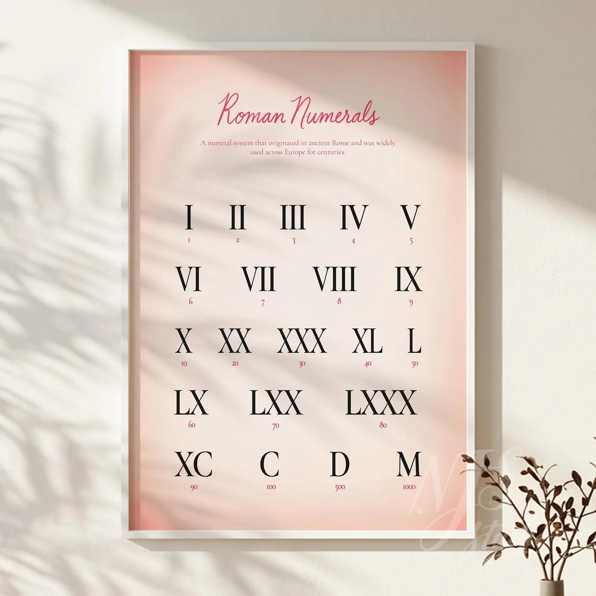 Framed Roman numerals educational poster with soft pink gradient background hanging on a neutral wall
